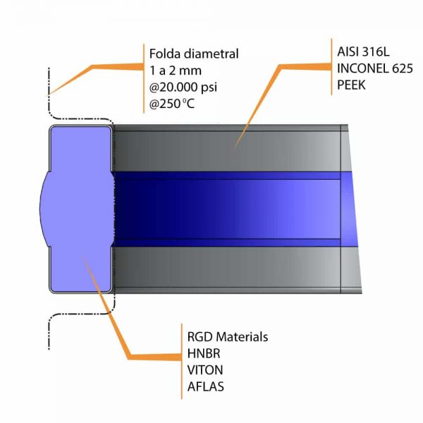 Metal End Cap Seal